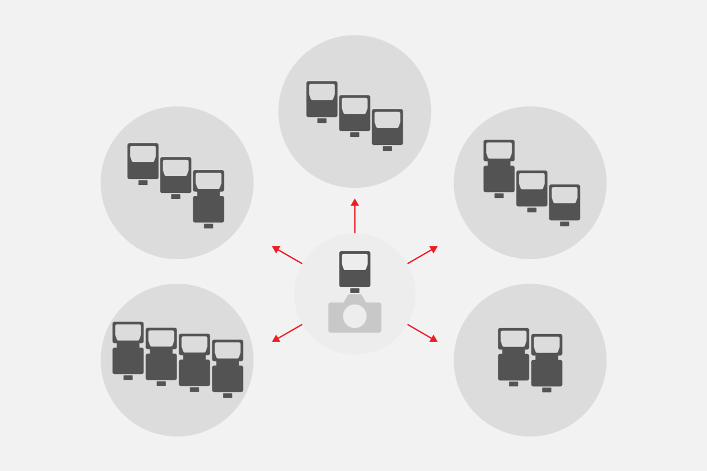 A képen látható 5 csoportban akár 15 vakuegység is vezérelhető vezeték nélküli rádiós kommunikációval.