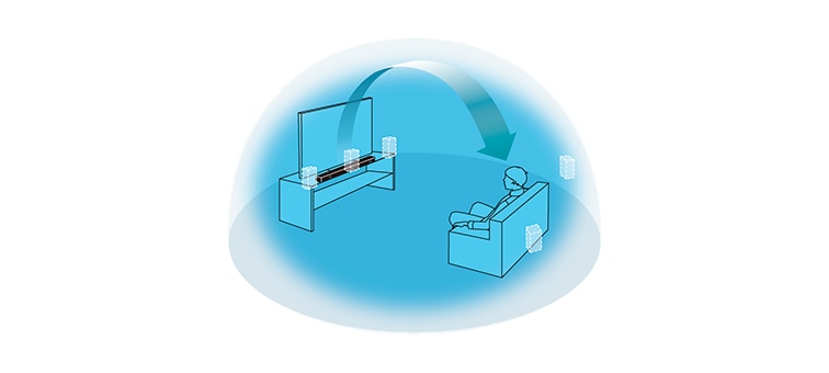 Kép a(z) 2.1 csatornás Dolby Atmos®/DTS:X® különálló hangprojektor beépített mélynyomóval | HT-X8500 termékről